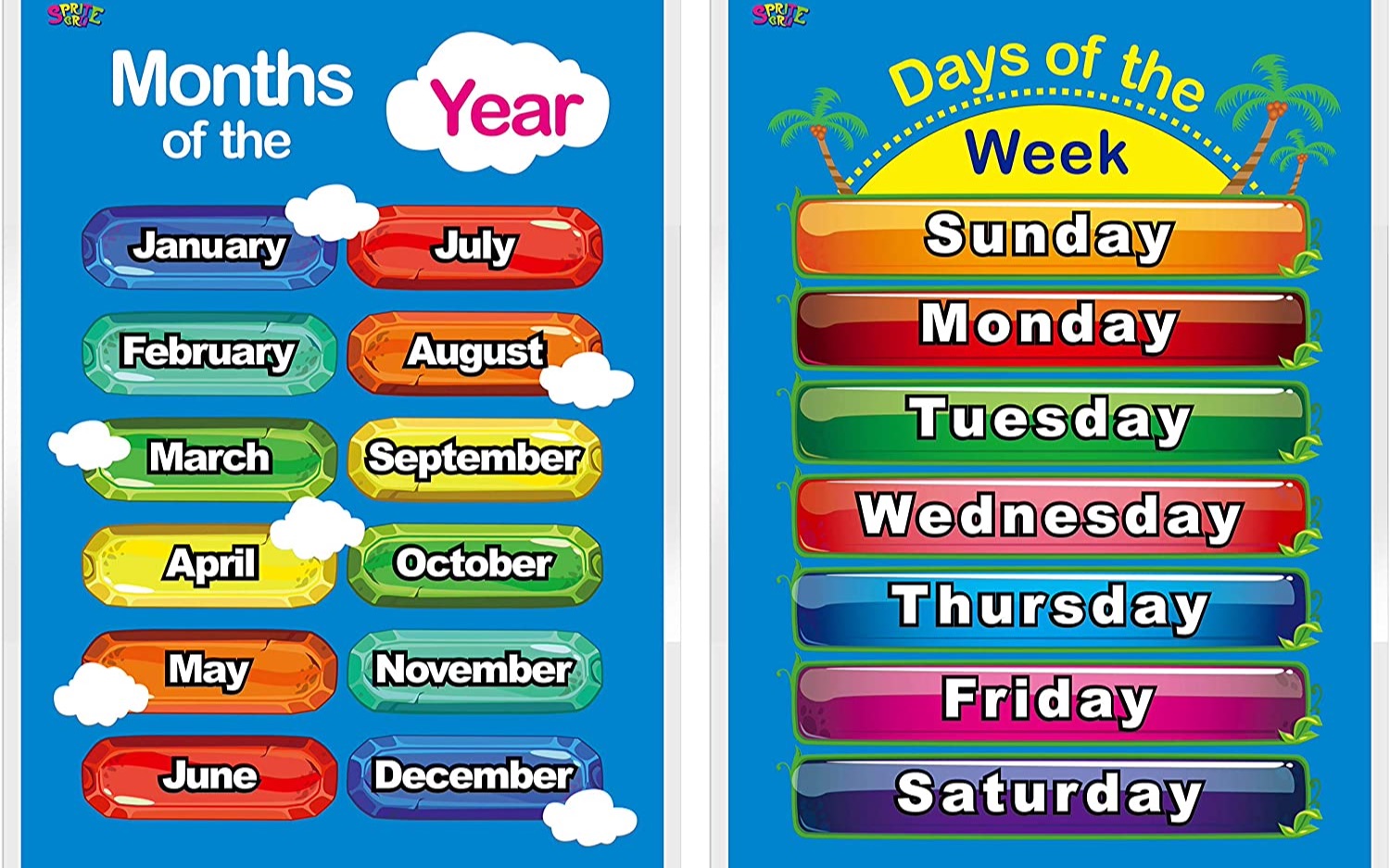 我的生日在周日用英语怎么说