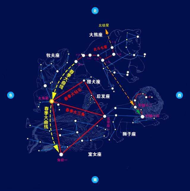 天上的星星参北斗表情包