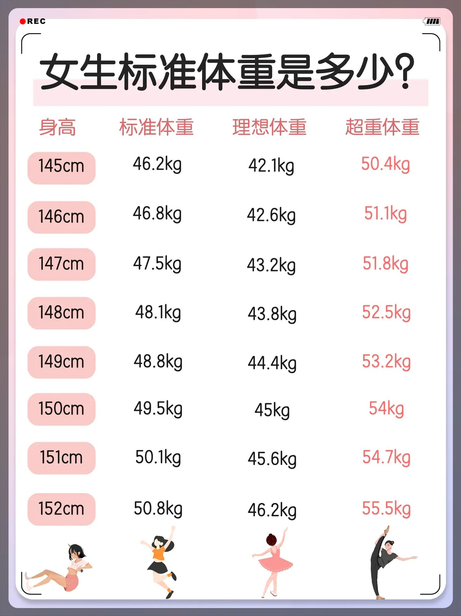 腰臀比计算方法