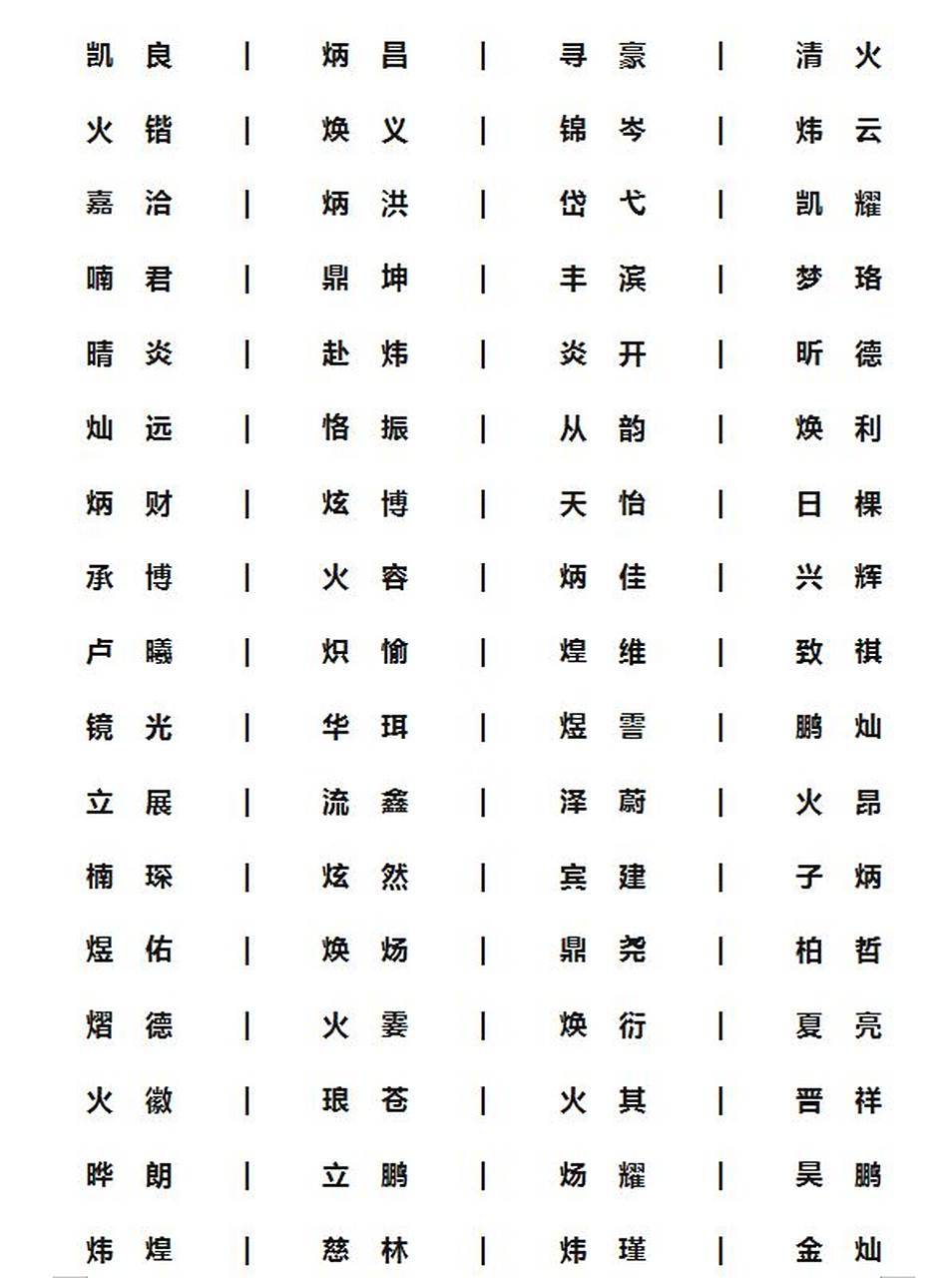 火字旁五行属火寓意好的字