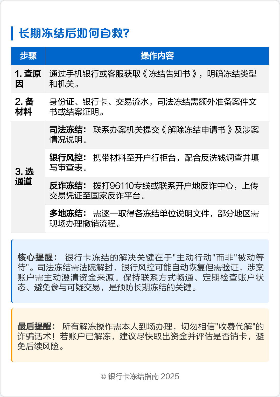 邮政银行卡冻结多久可以自动解除