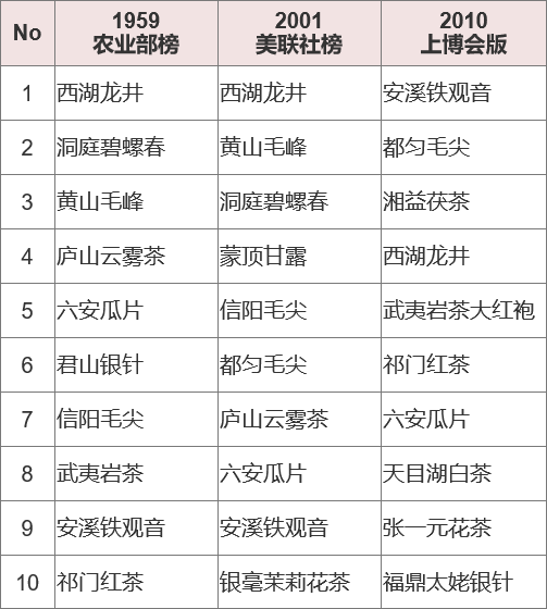 中国茶叶十大批发市场