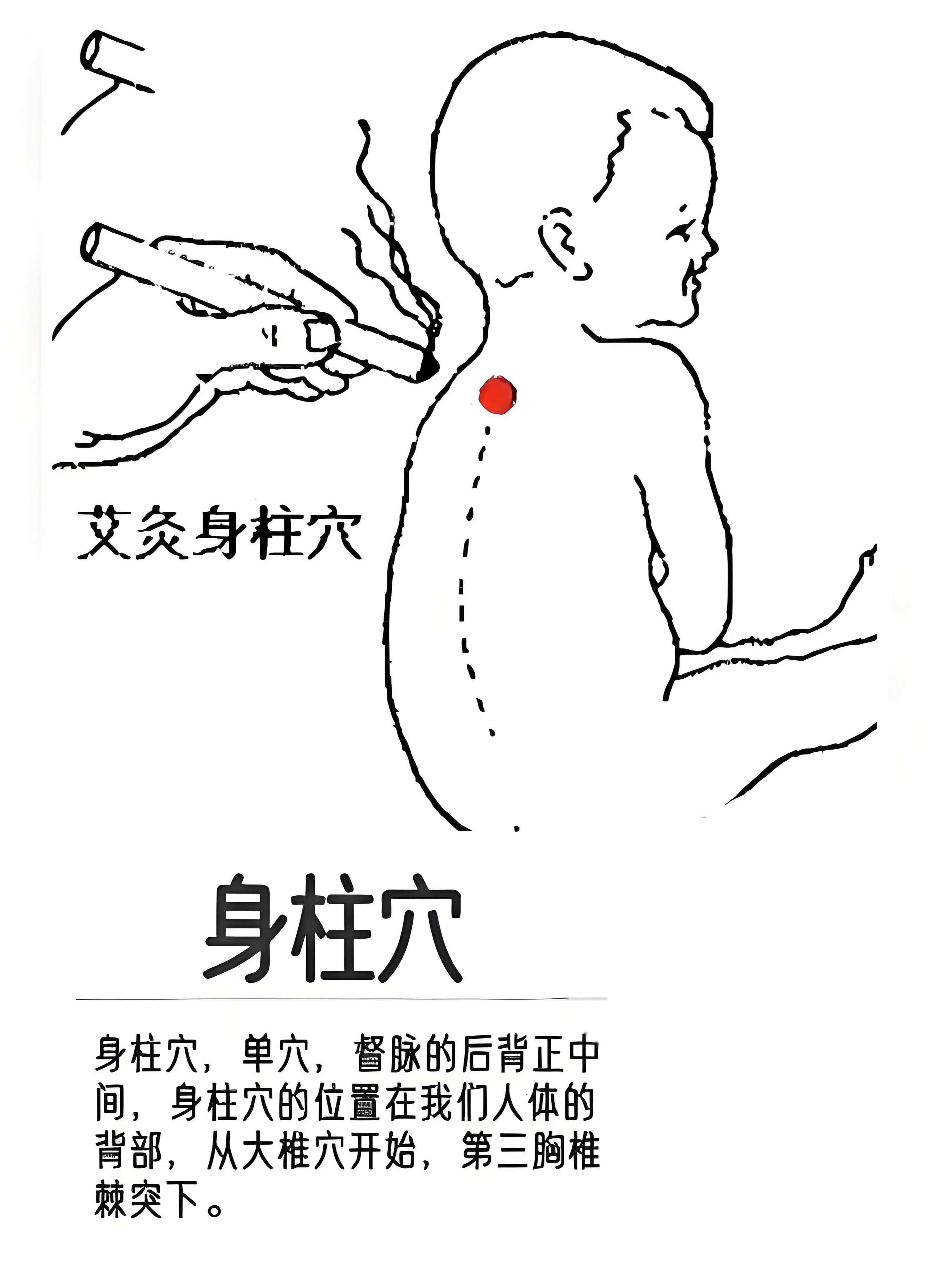 身柱怎么找最简单