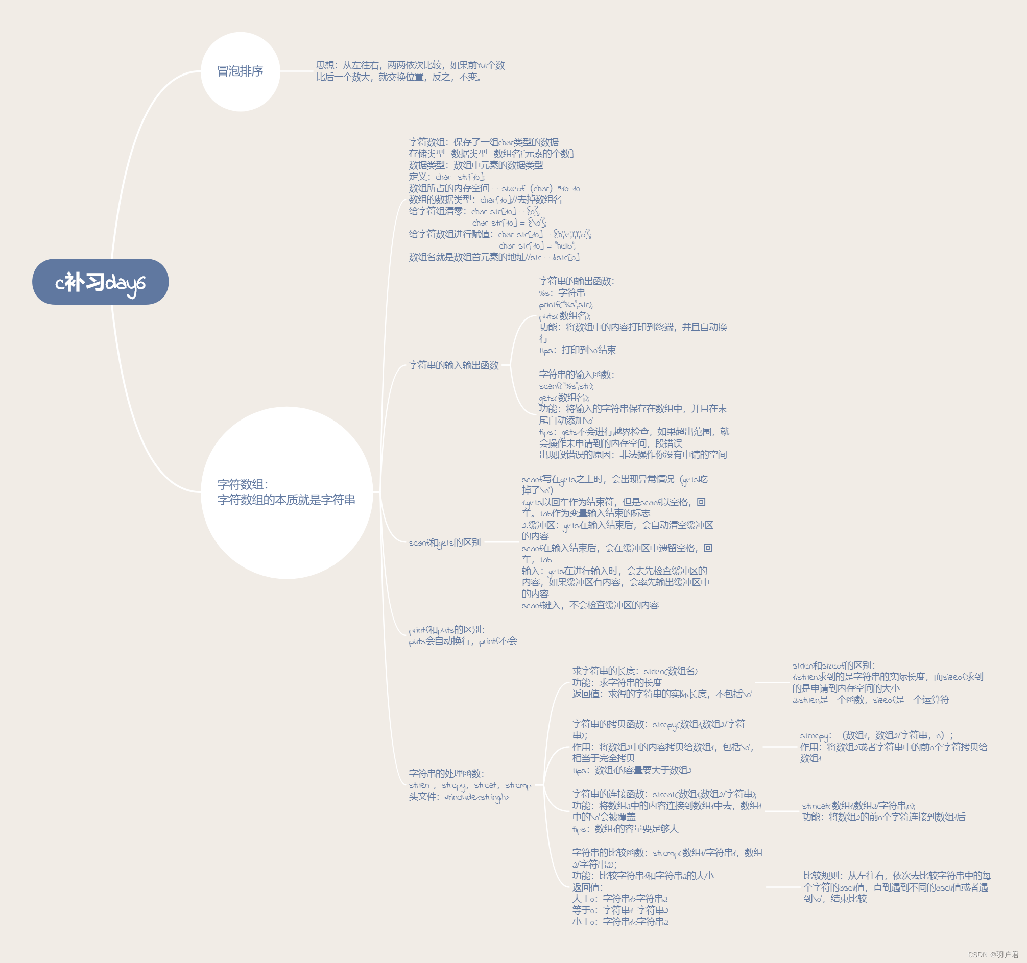 c语言常考知识点总结