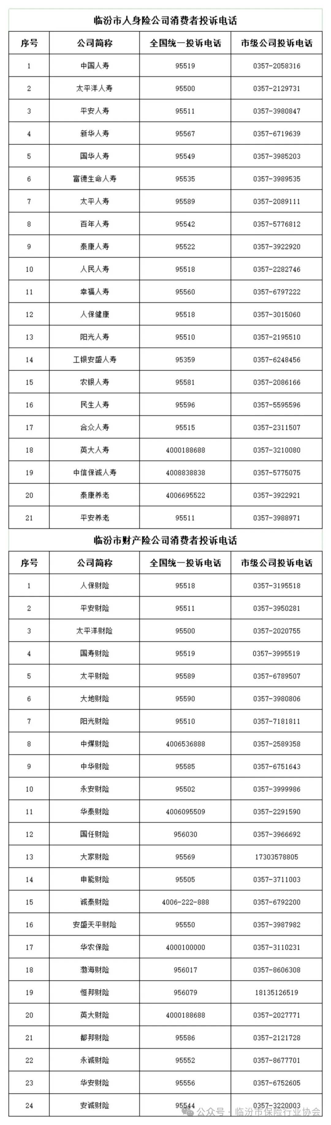 当地物价局投诉电话