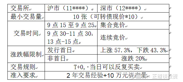 可转债多久卖出合适