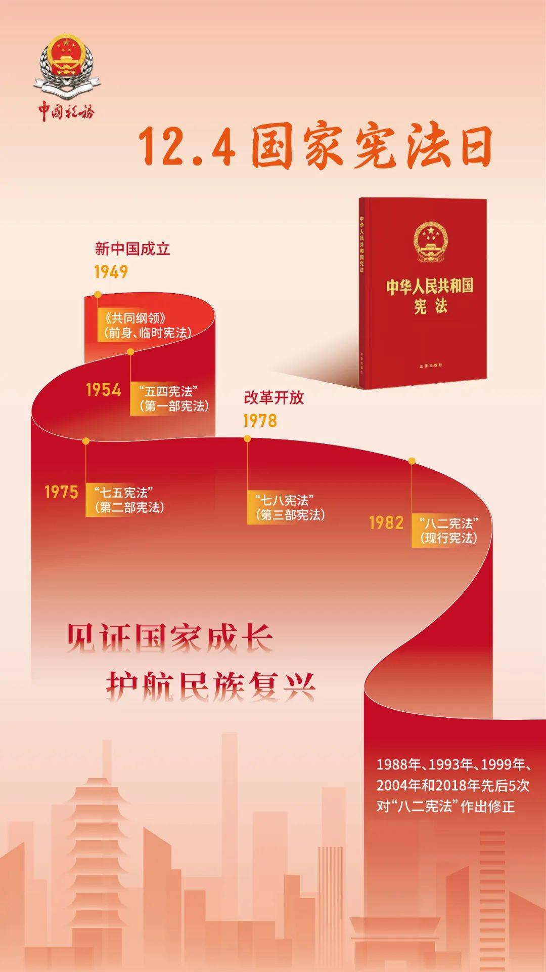 我们国家的国家宪法日是每年的哪一天