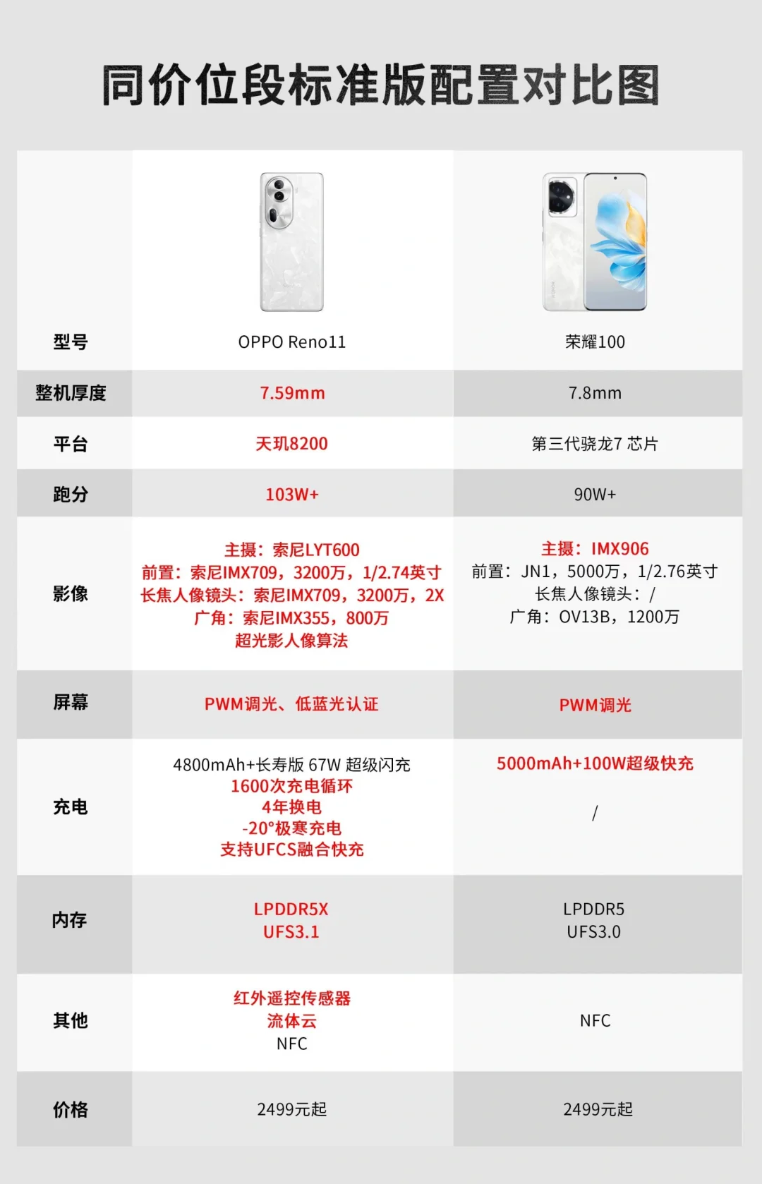 oppo手机reno系列配置