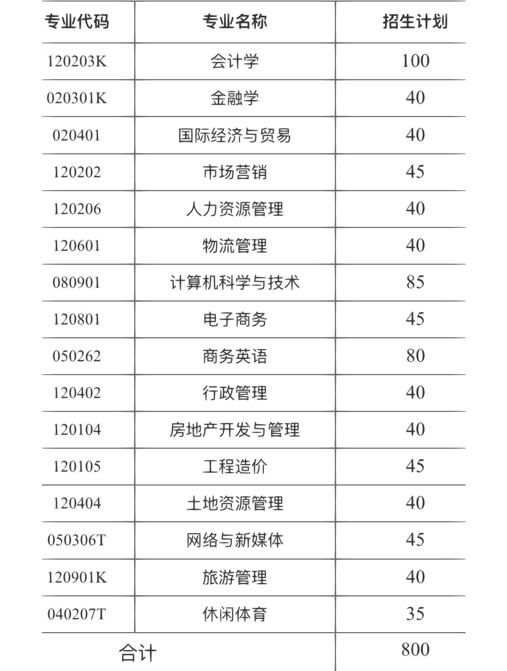 财政学就业真实现状