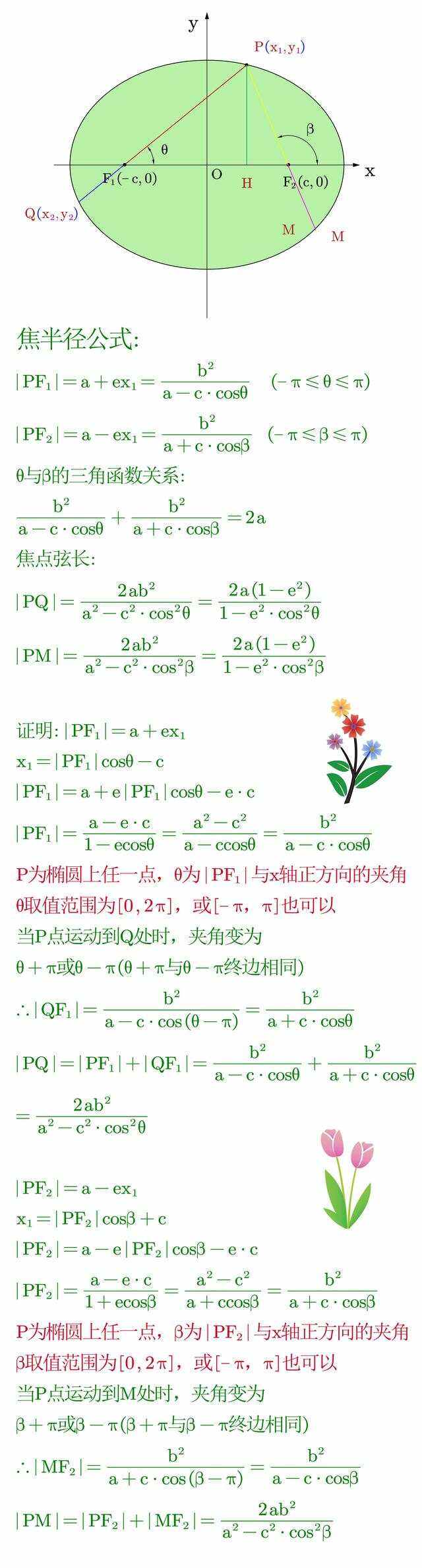 高中椭圆相关知识