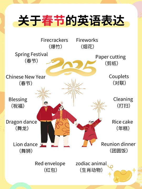 圣诞节翻译成英文是什么意思