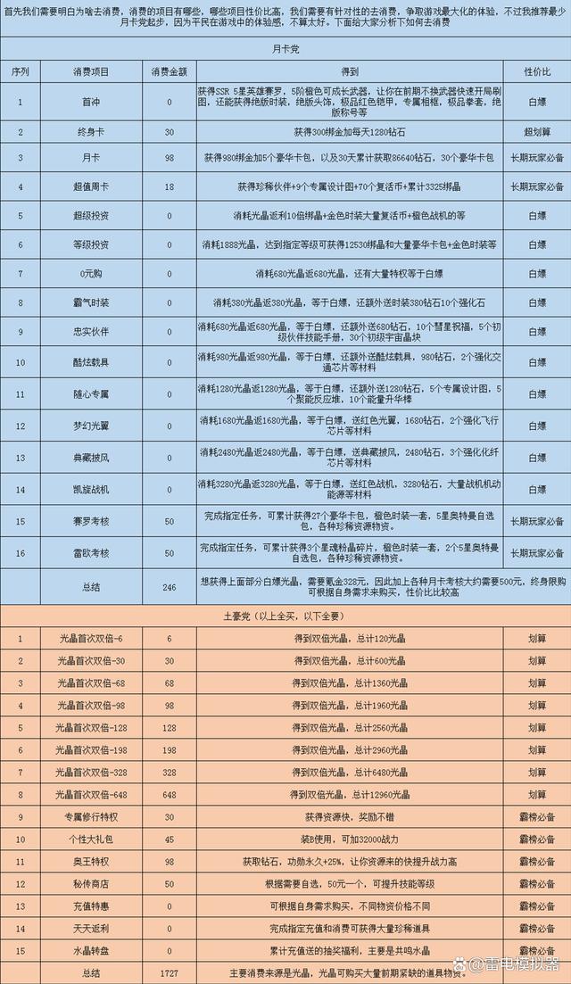 氪金网络是什么意思