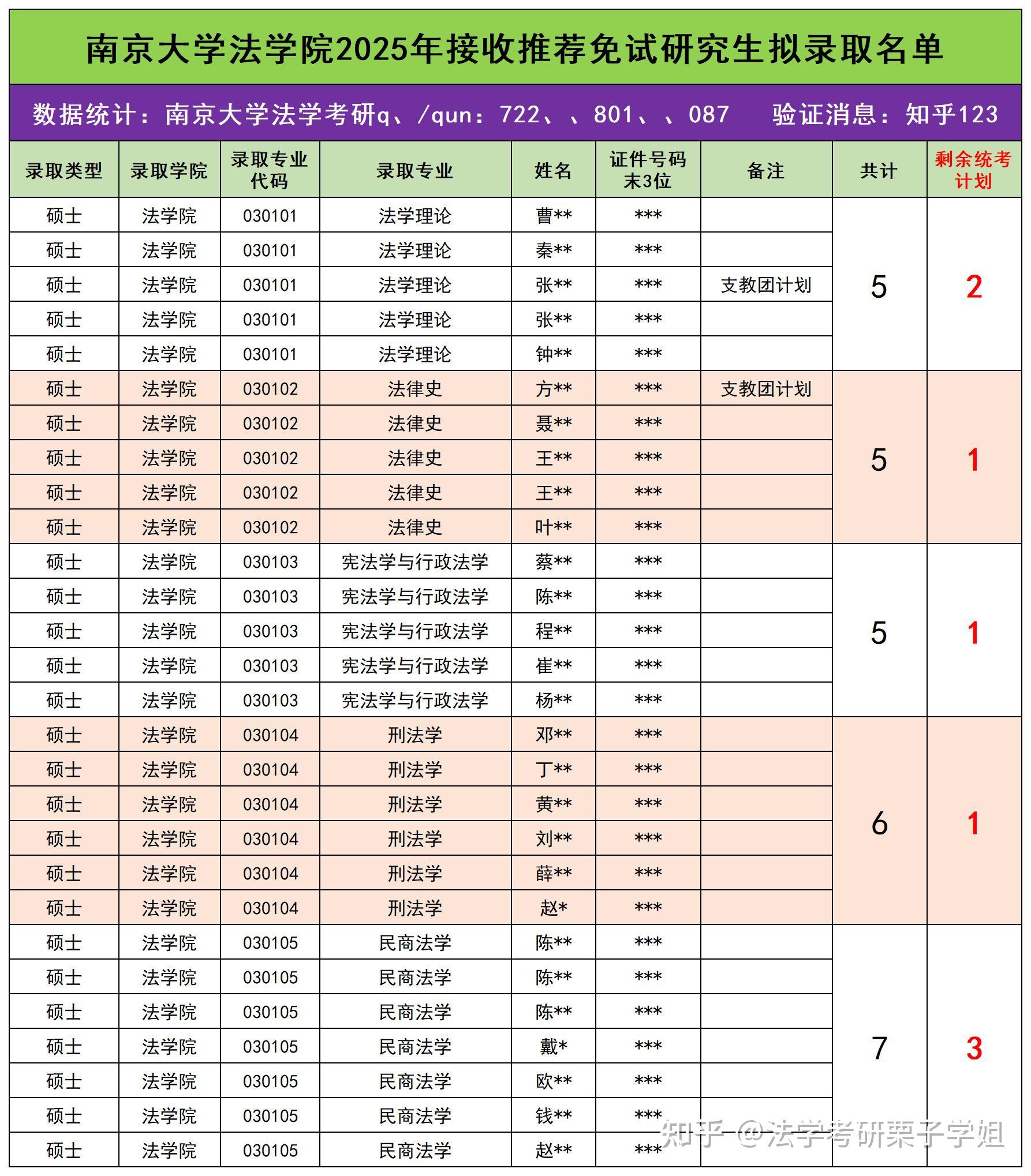 南京审计大学全国排名