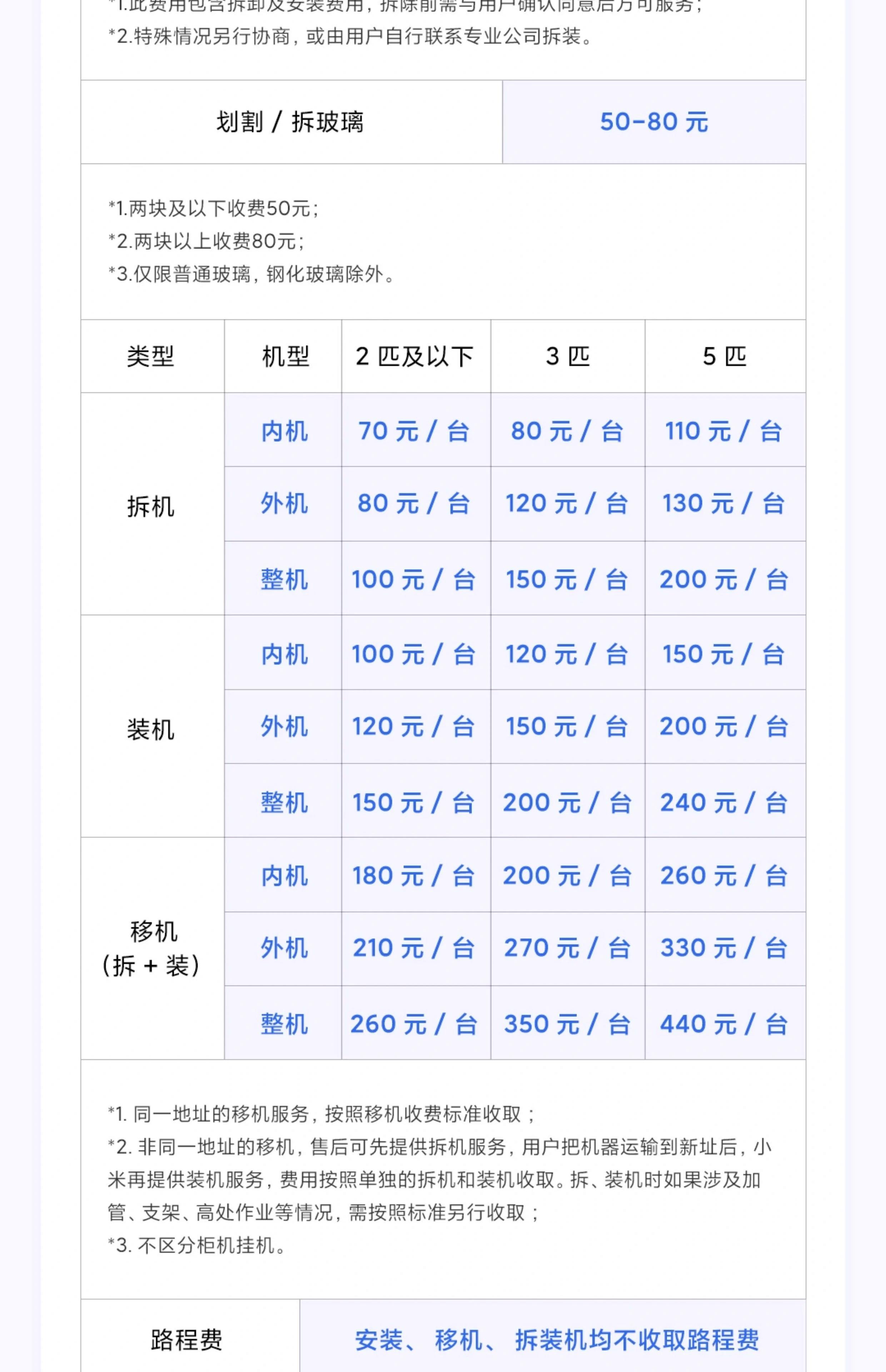 15匹空调一天的用多少℃电