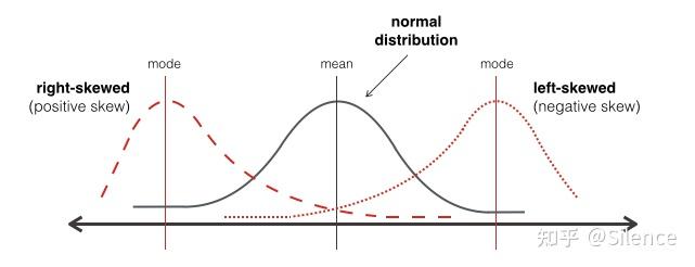 整体态势是什么意思