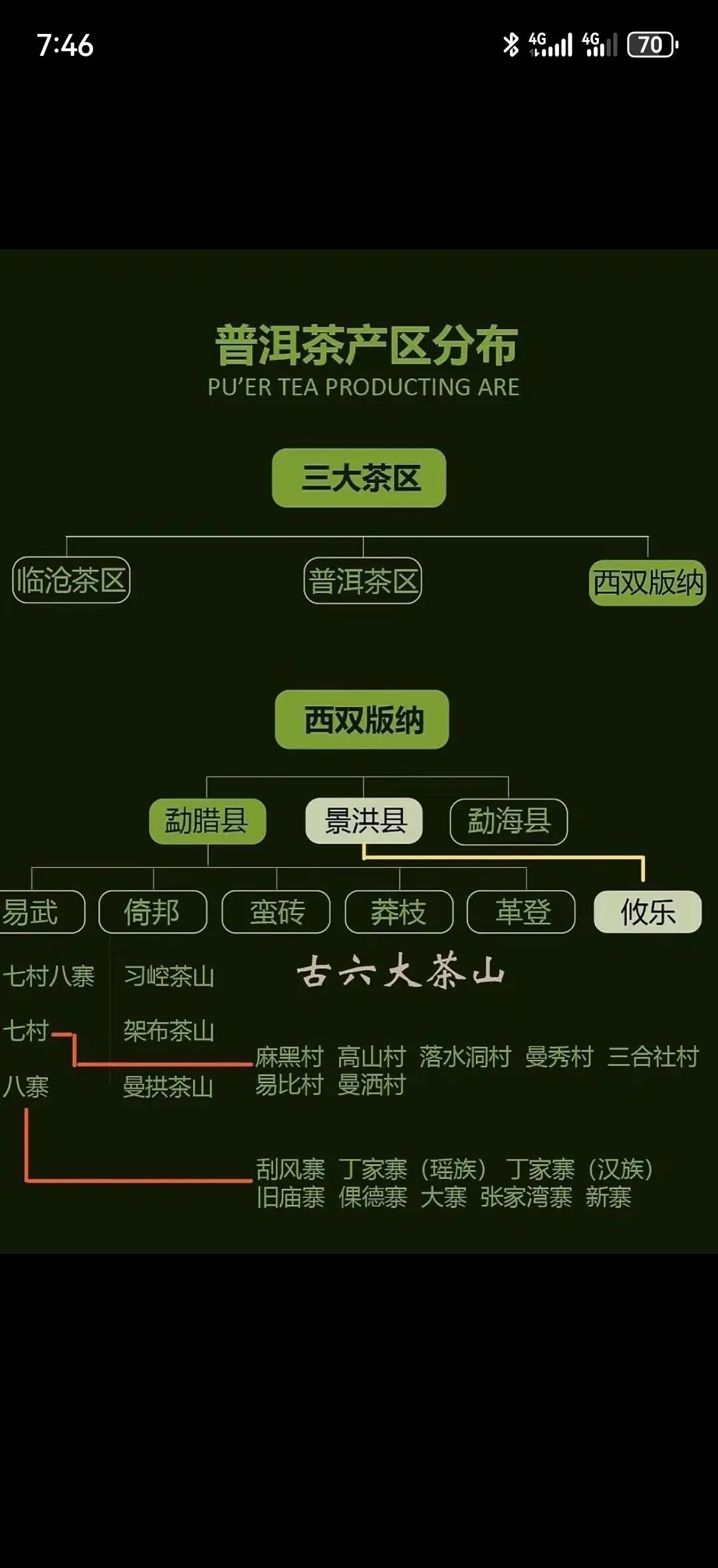 普洱茶生茶三大知识点
