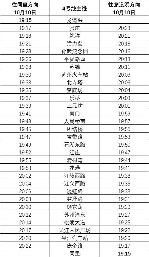 武汉4号线几点发车时间