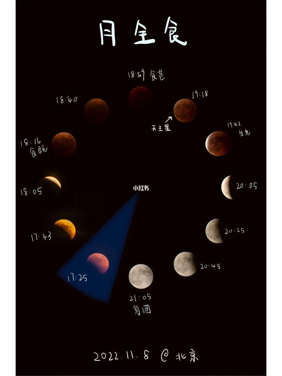 月全食的形成原理是反射吗