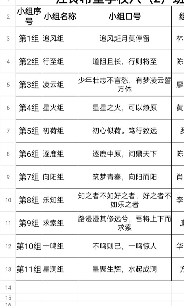 响亮的团队名字大全