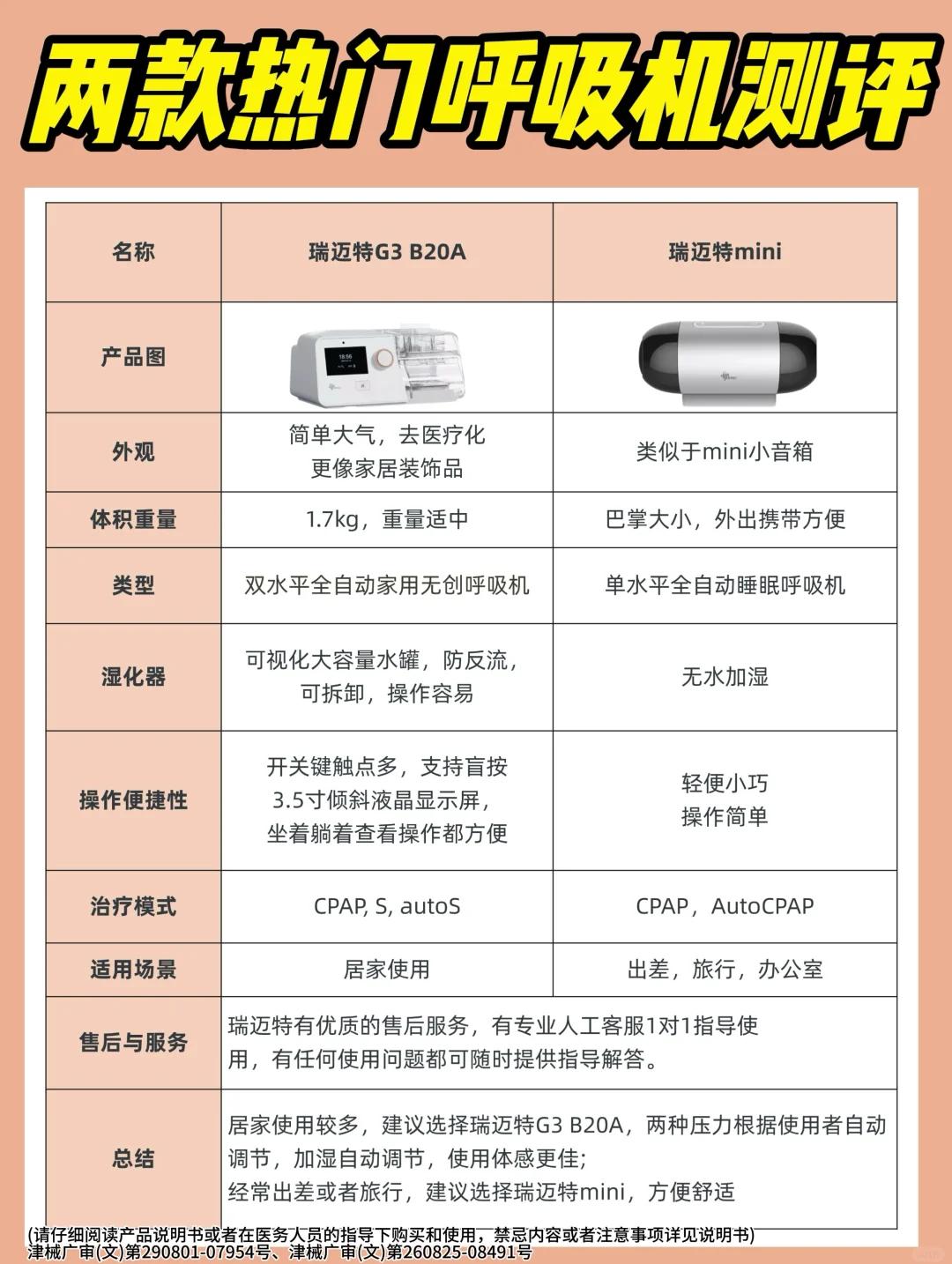 呼吸机价格多少钱一台家用合适