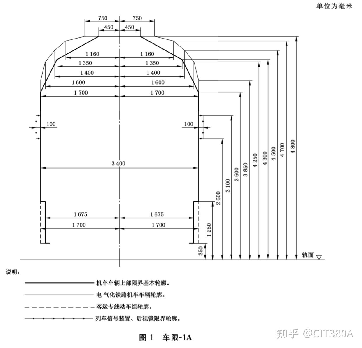 铁轨宽度是多少