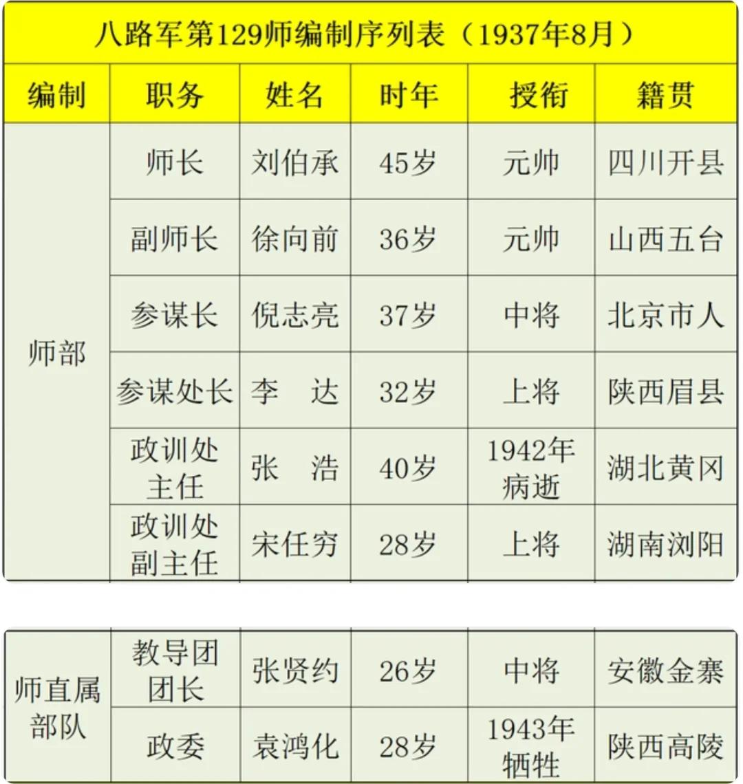 王近山将军的一生和婚姻