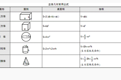 表面积和体积公式小报简单