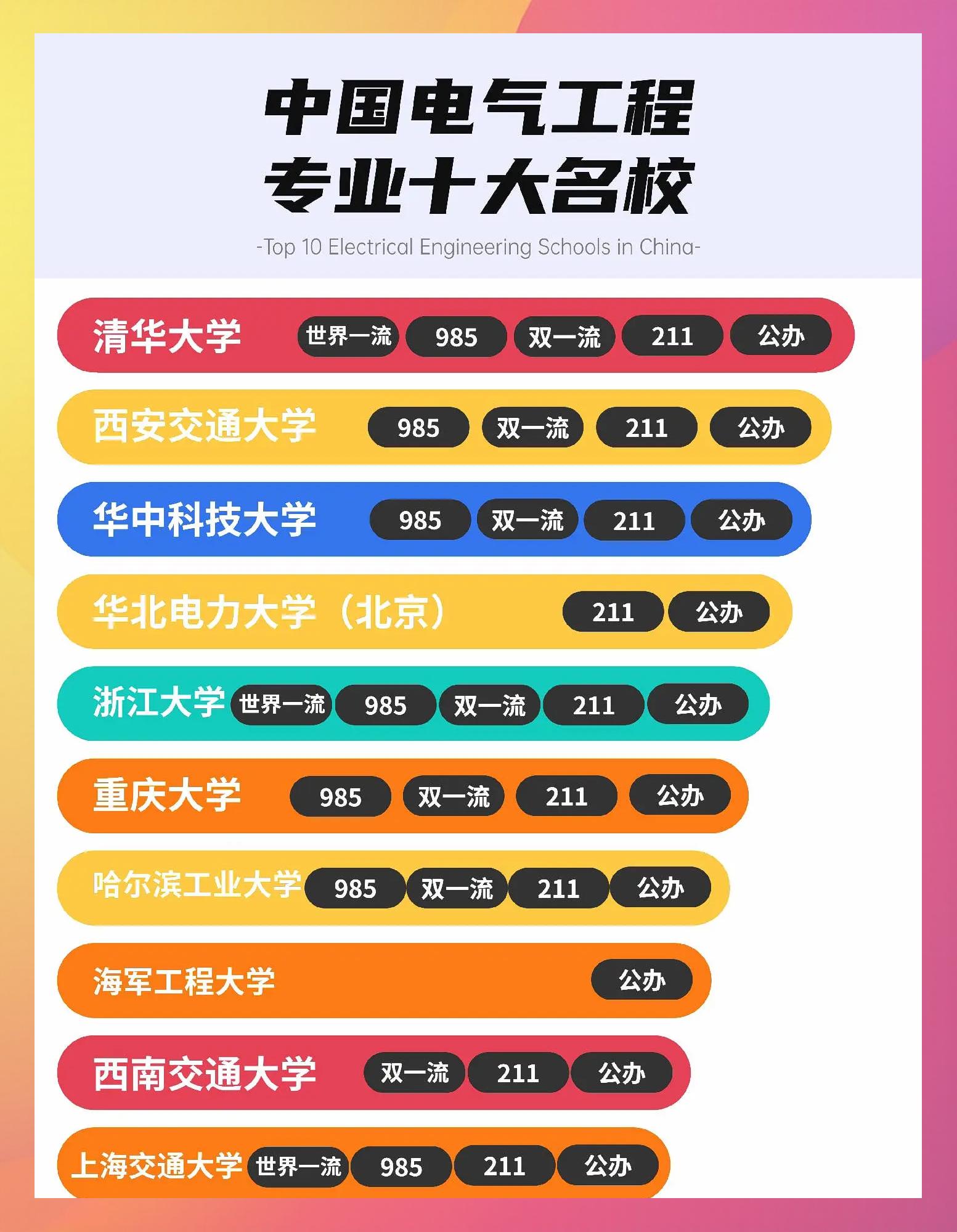 电气工程及其自动化以前叫什么名