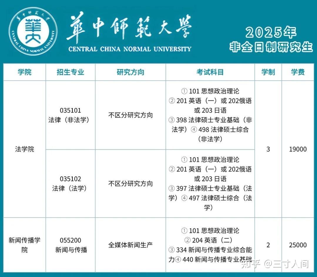 非全日制研究生报考条件与要求