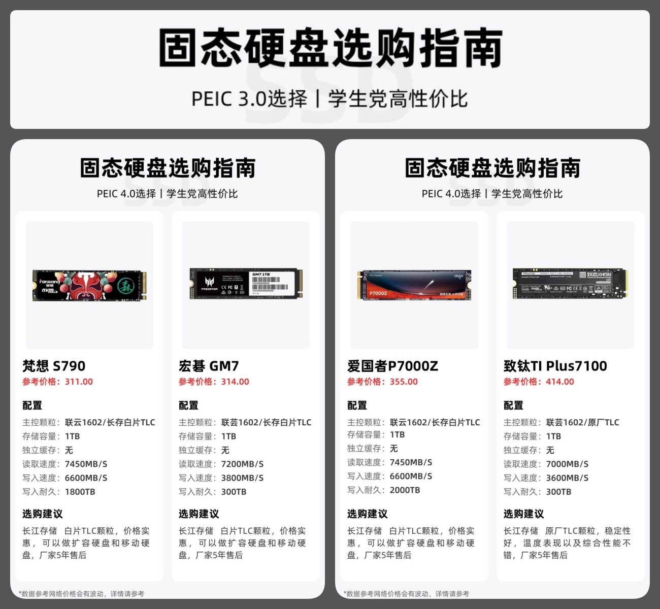 固态硬盘多少内存合适