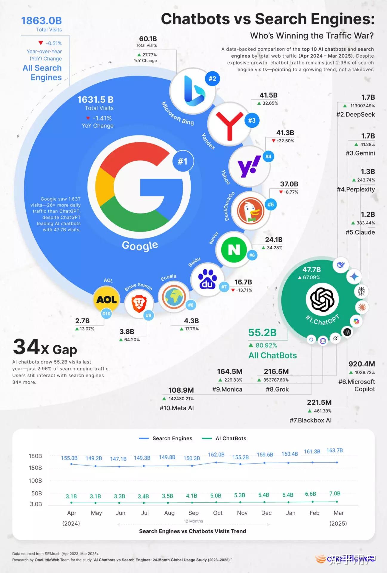1什么是搜索引擎