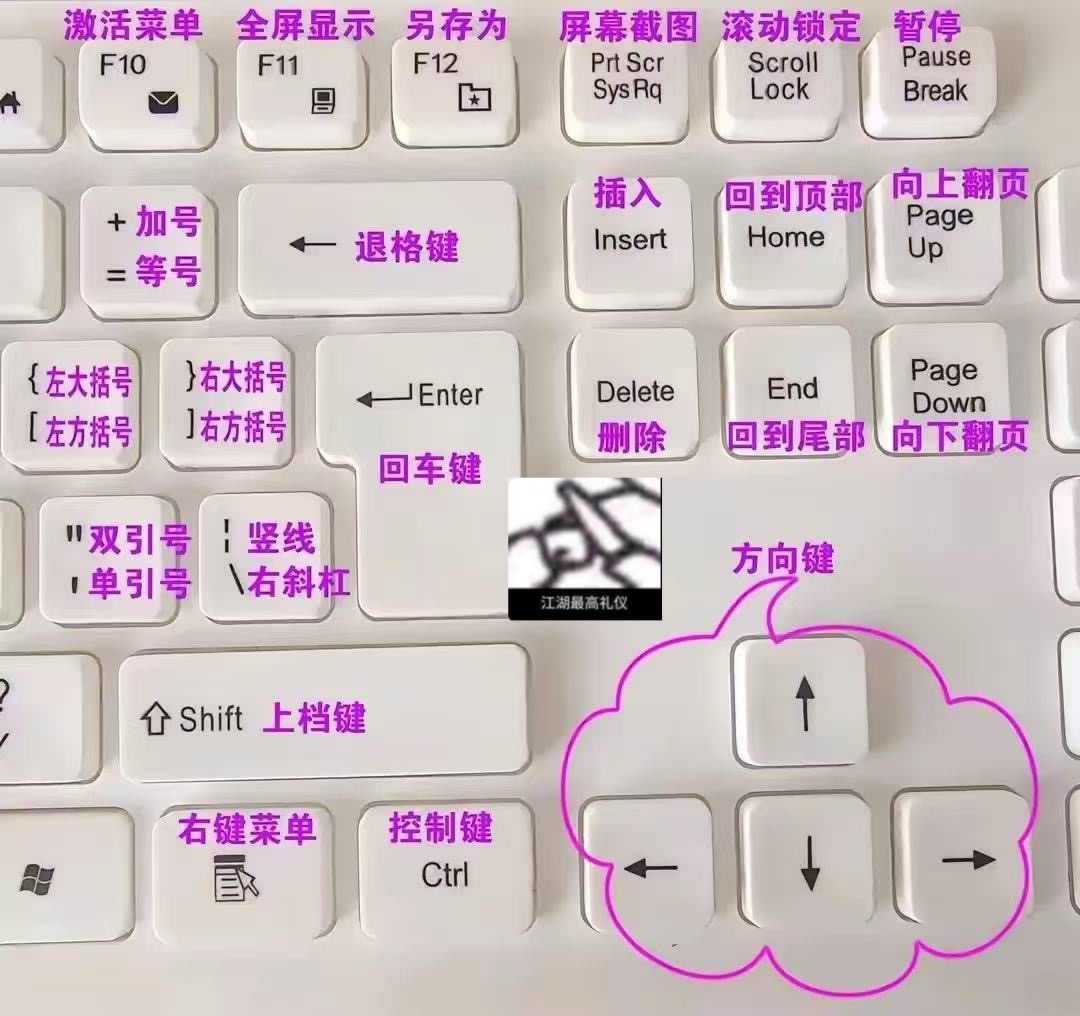 电脑键盘如何打出百分比