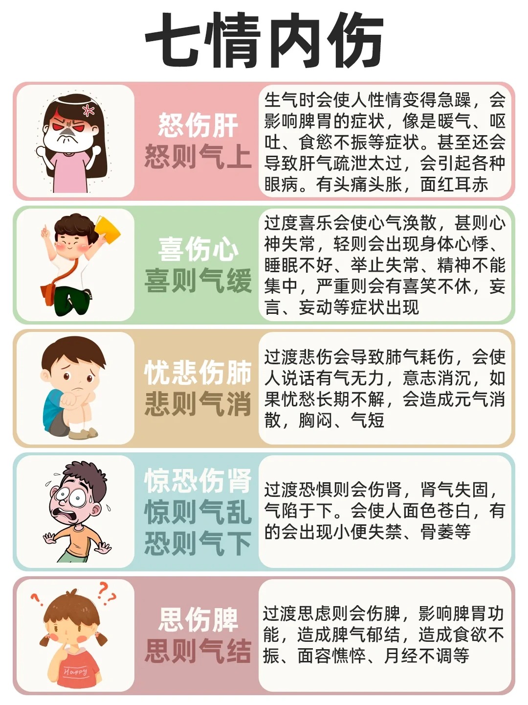 喜怒哀乐指什么