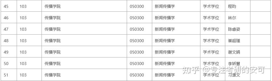 单县一中五中二中分数线377分是多少