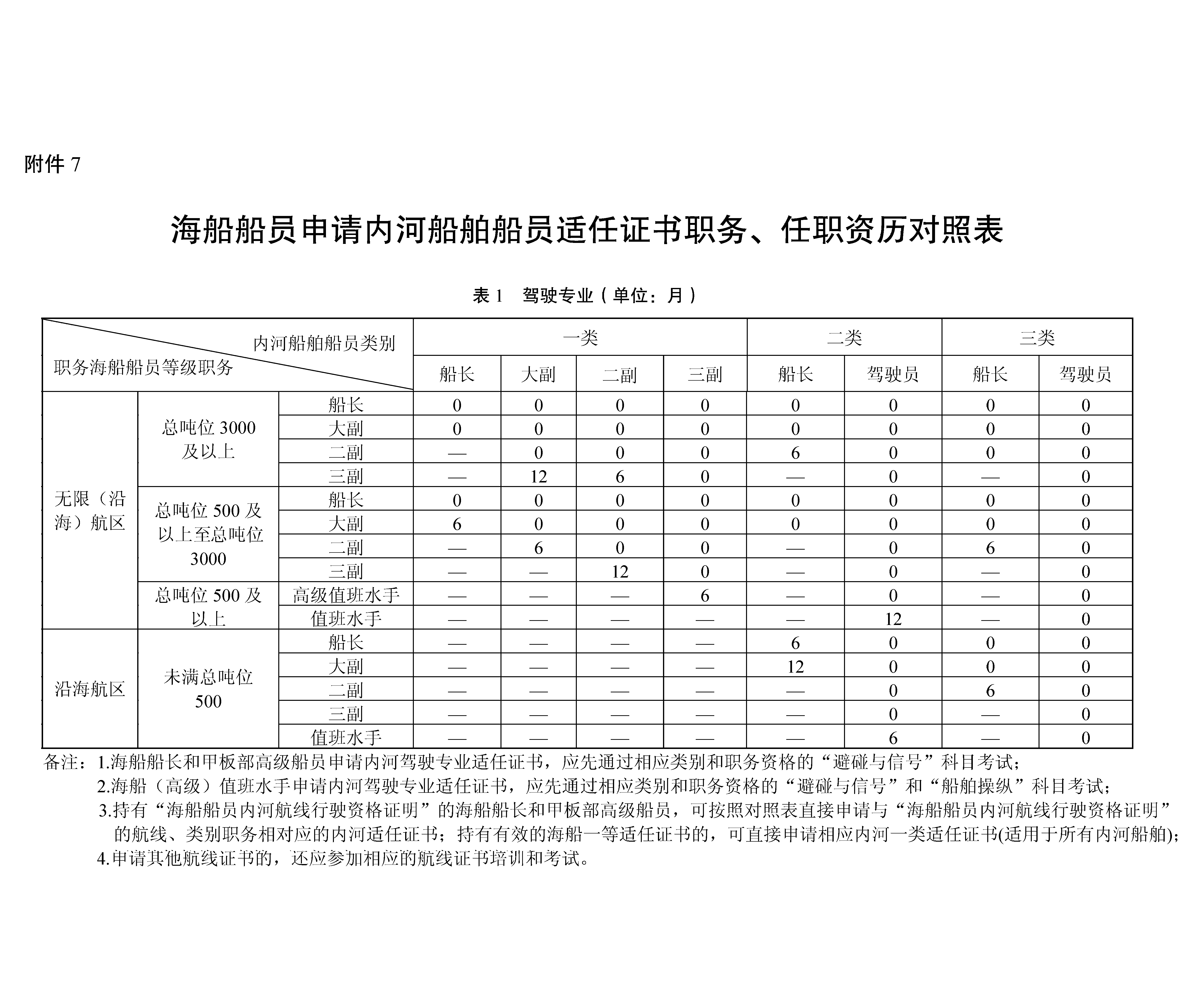 有没有招船员工作