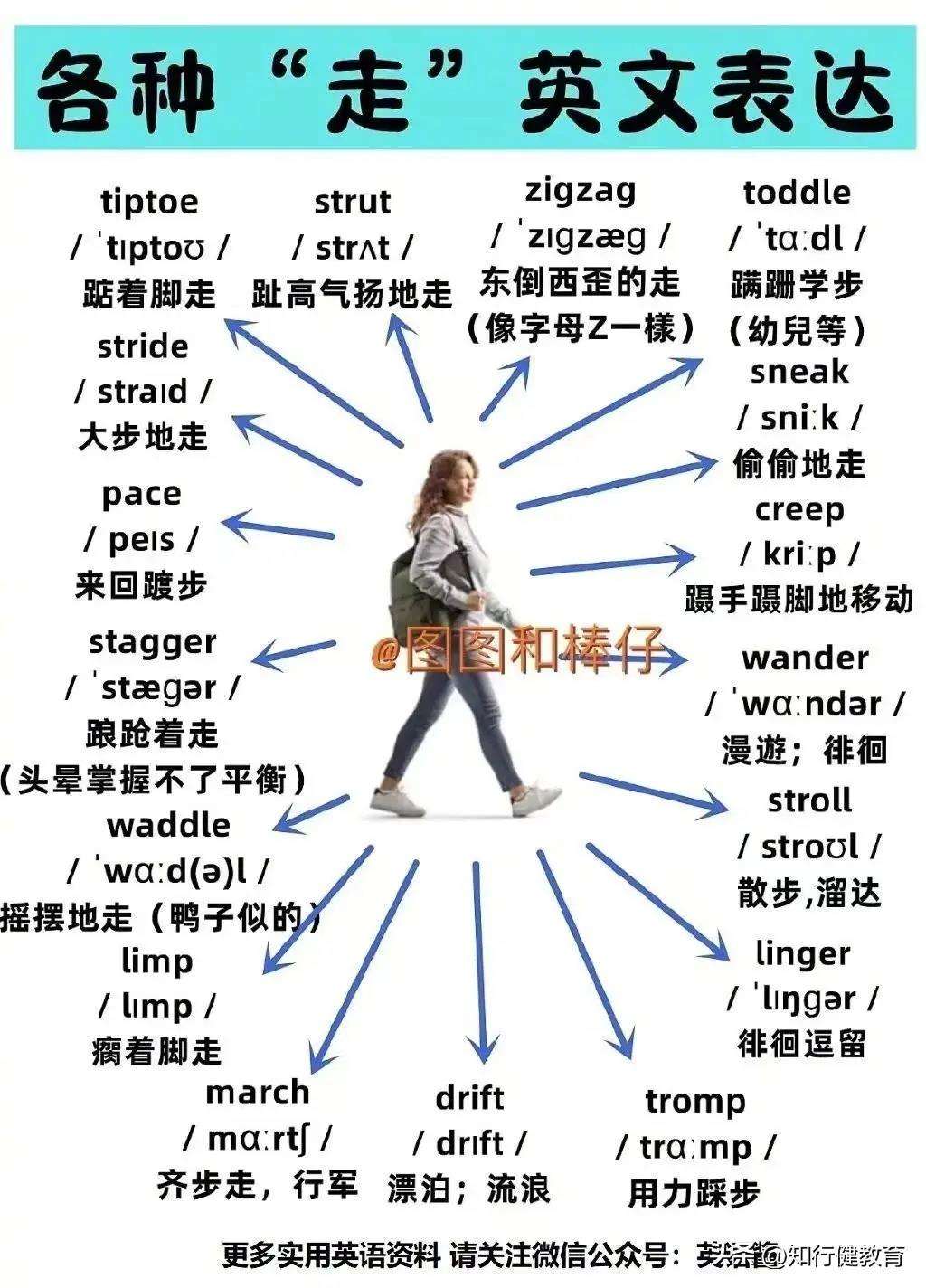 跟着我的英文怎么念
