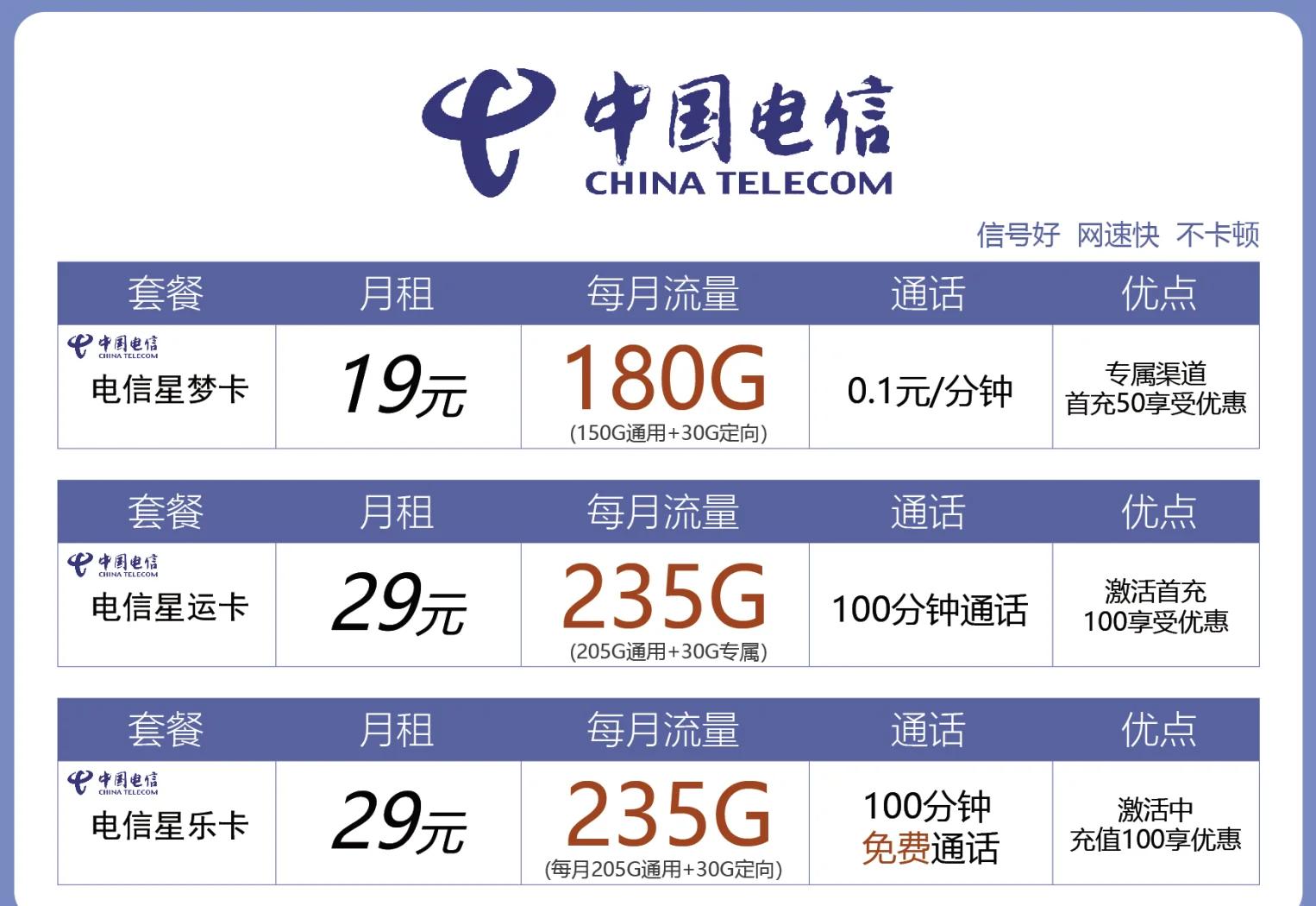 电信怎么办流量卡