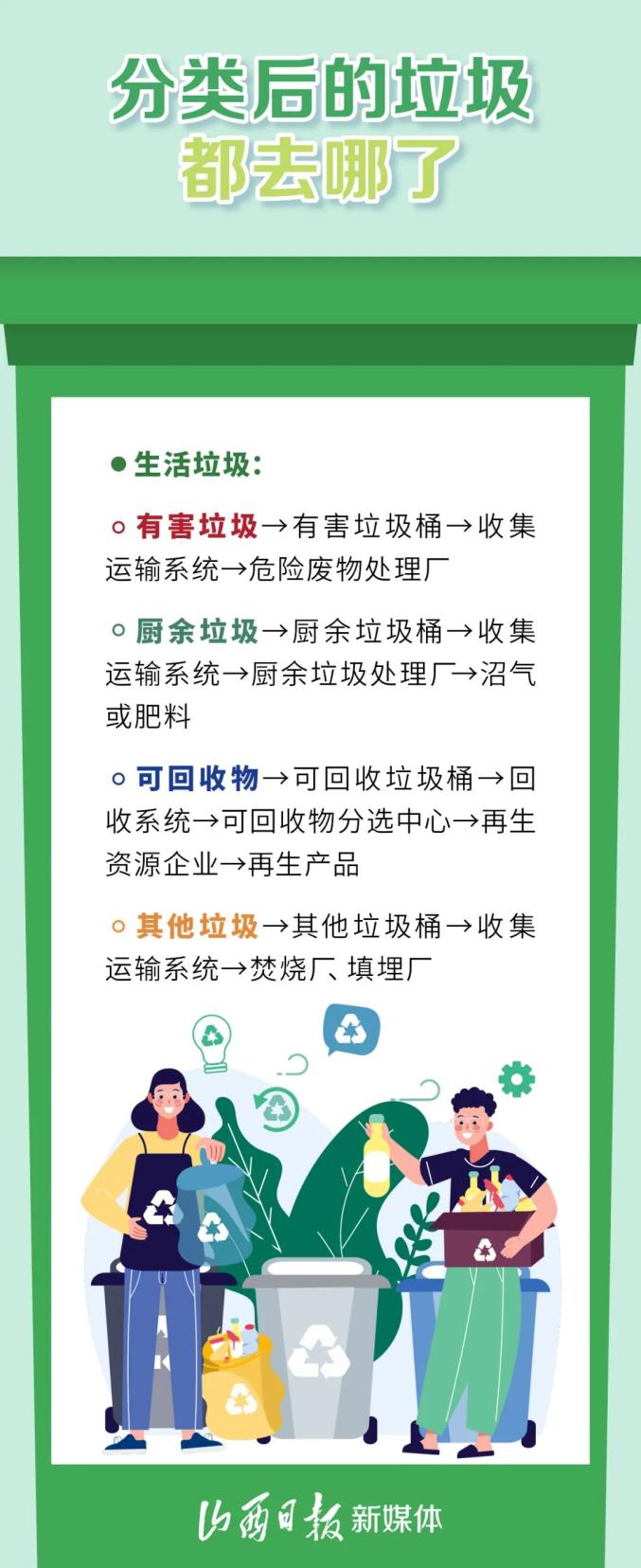 关于垃圾分类的常识