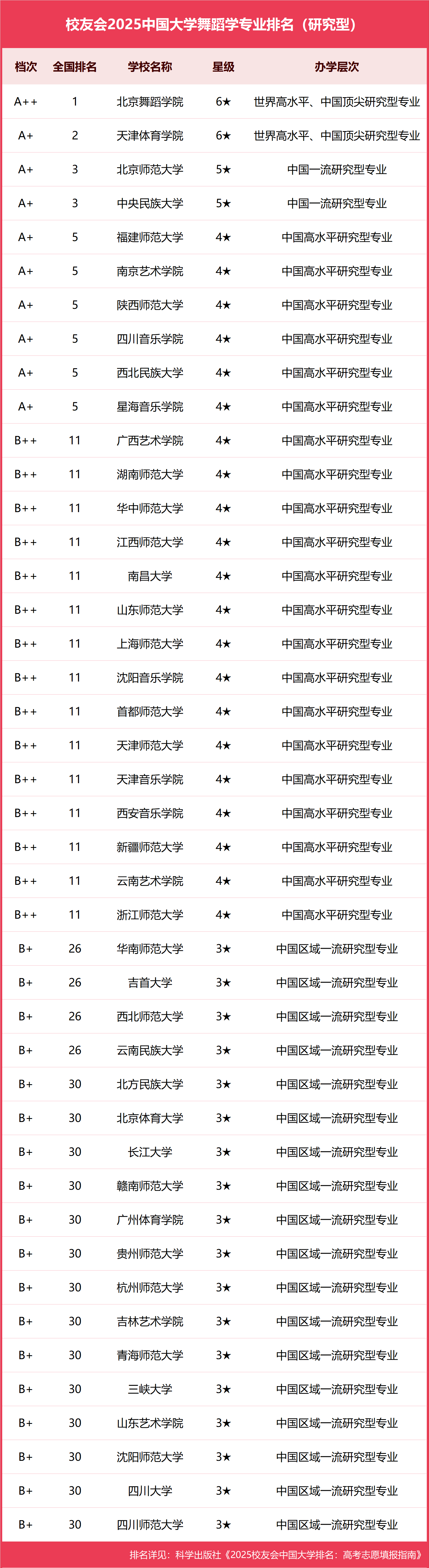 舞蹈体育类大学