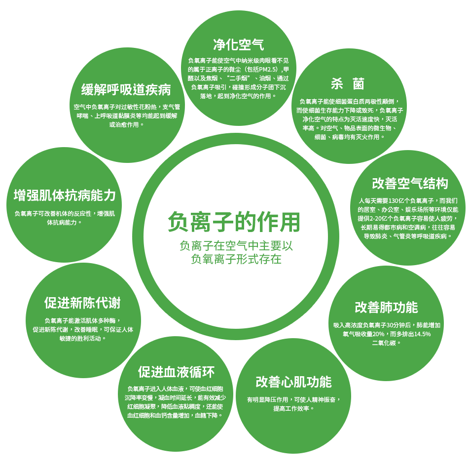 电暖风的负离子是什么