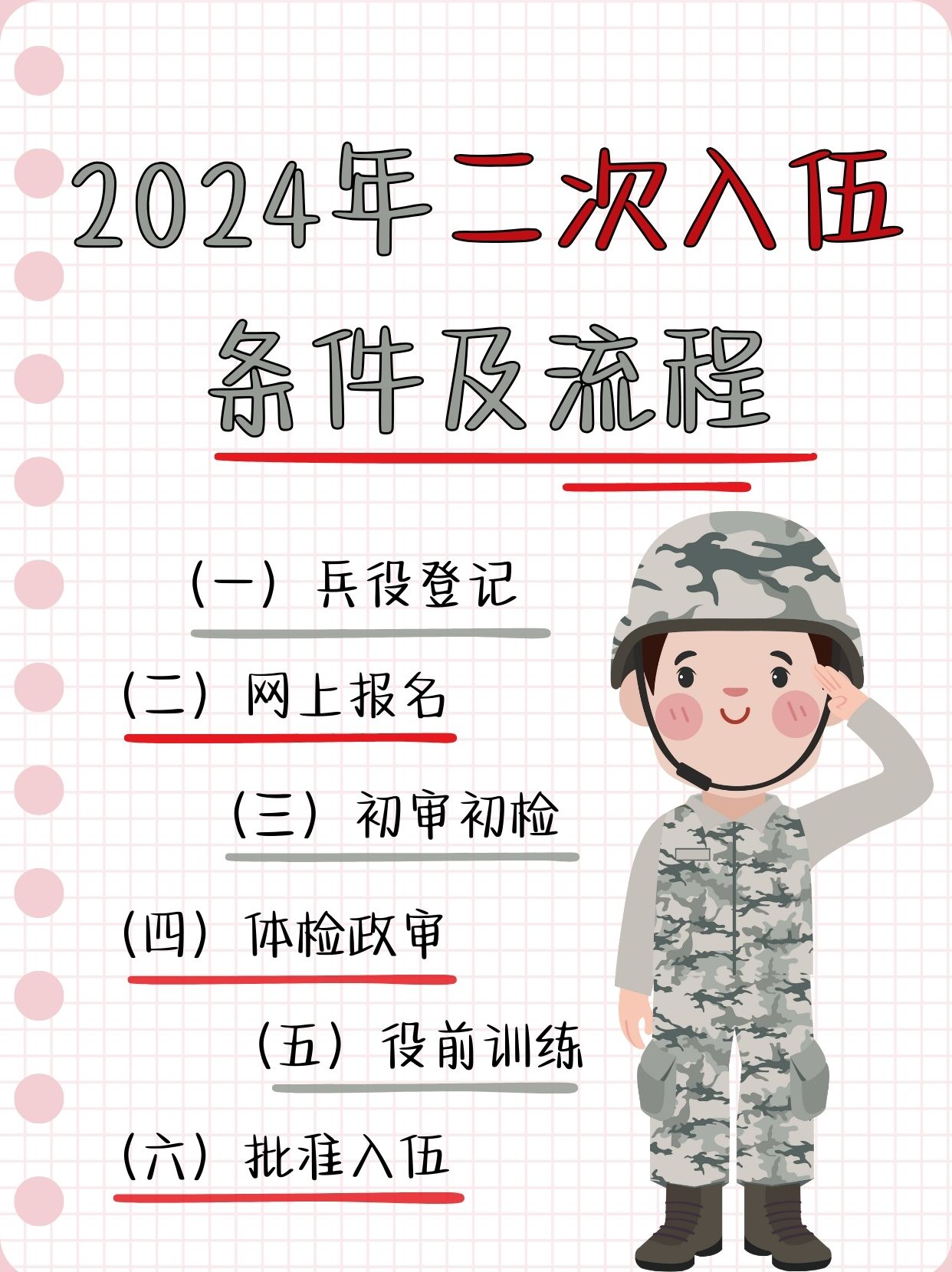 网上兵役登记流程及步骤