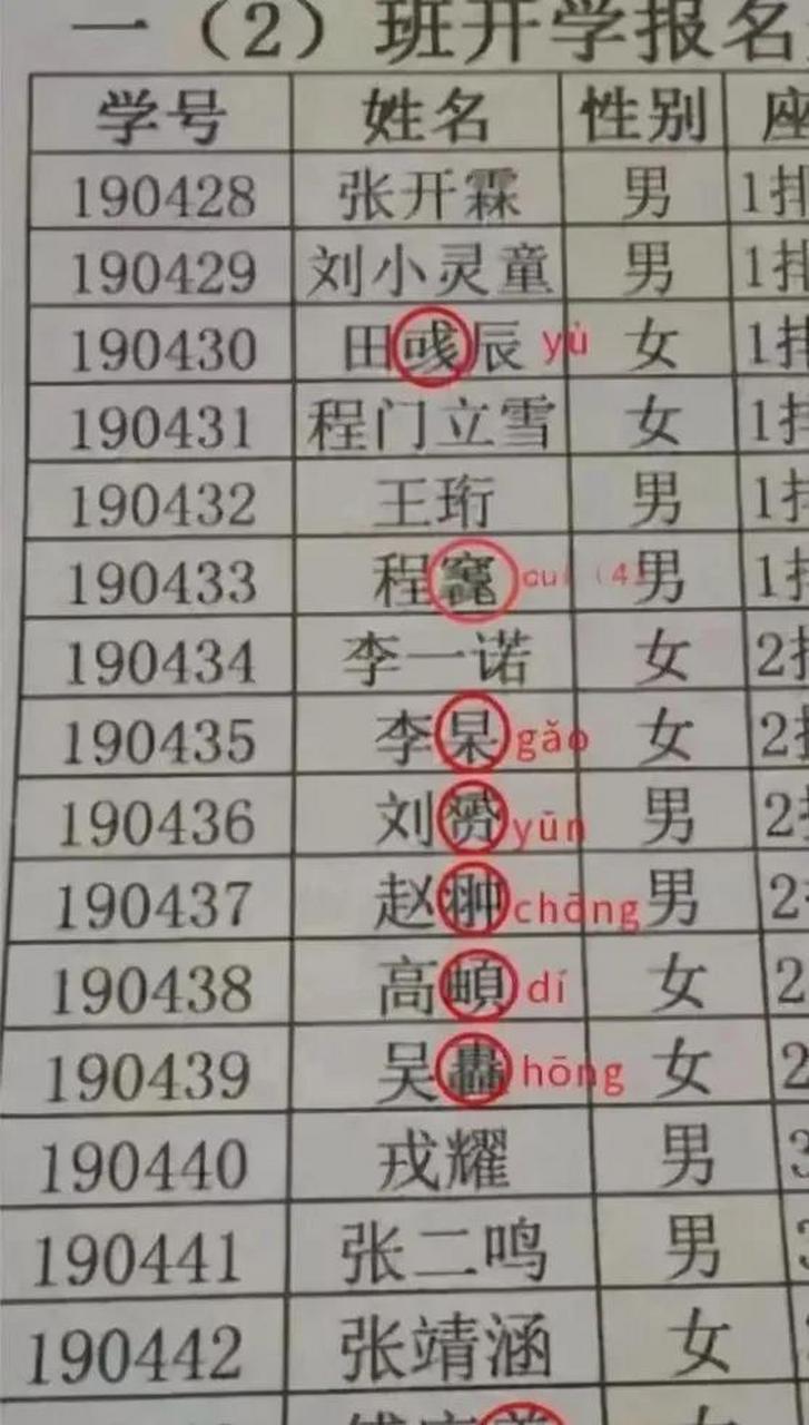 偏僻字寓意好的名字