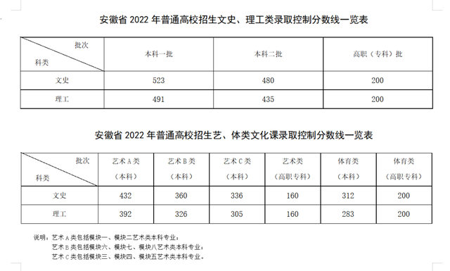 美术专业分数线2024浙江考生