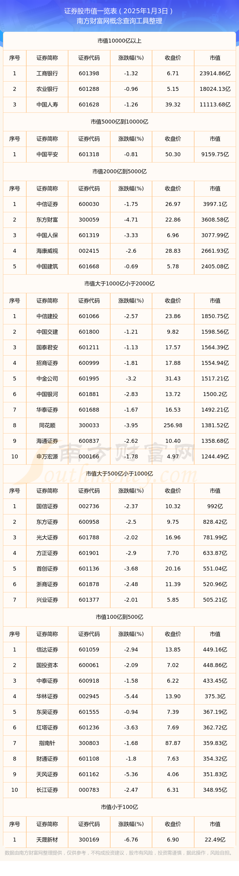流动市值越小越好吗