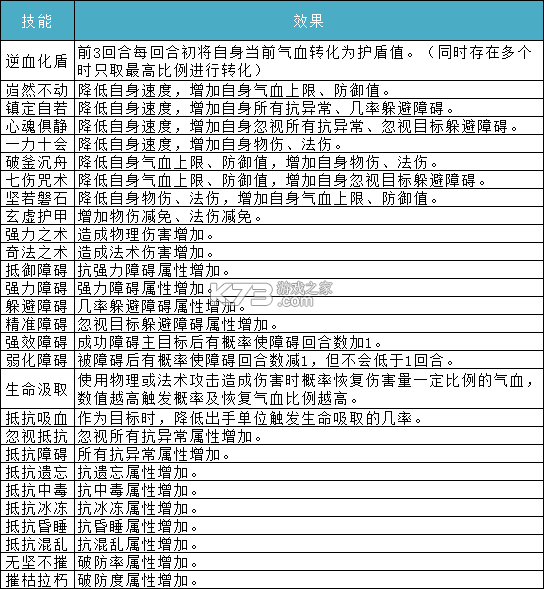 问道手游sf怎么玩