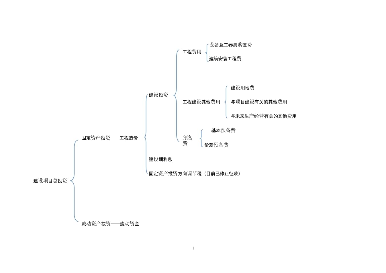 网络项目投资怎么样