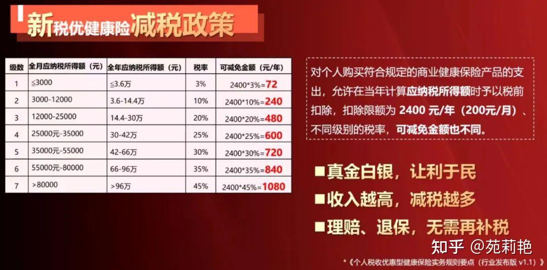 税优健康险怎么样?