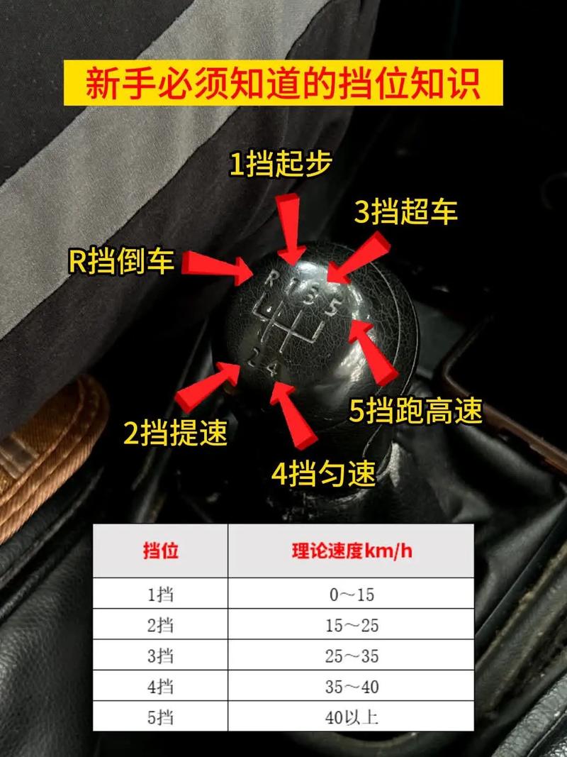 开车怎么换挡