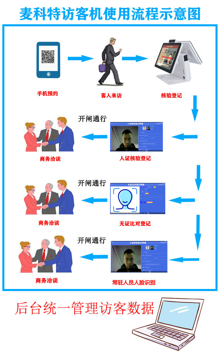 微博故事怎么看访客记录2021