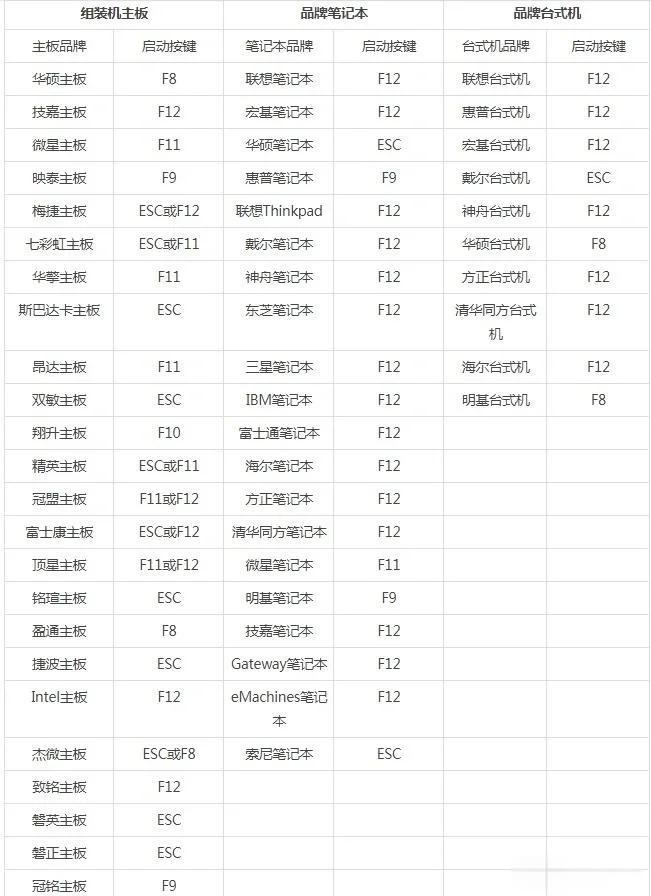 如何重装电脑驱动程序